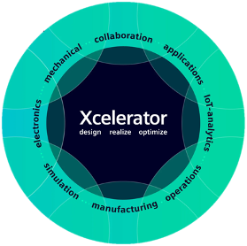 Xcelerator Academy Training
