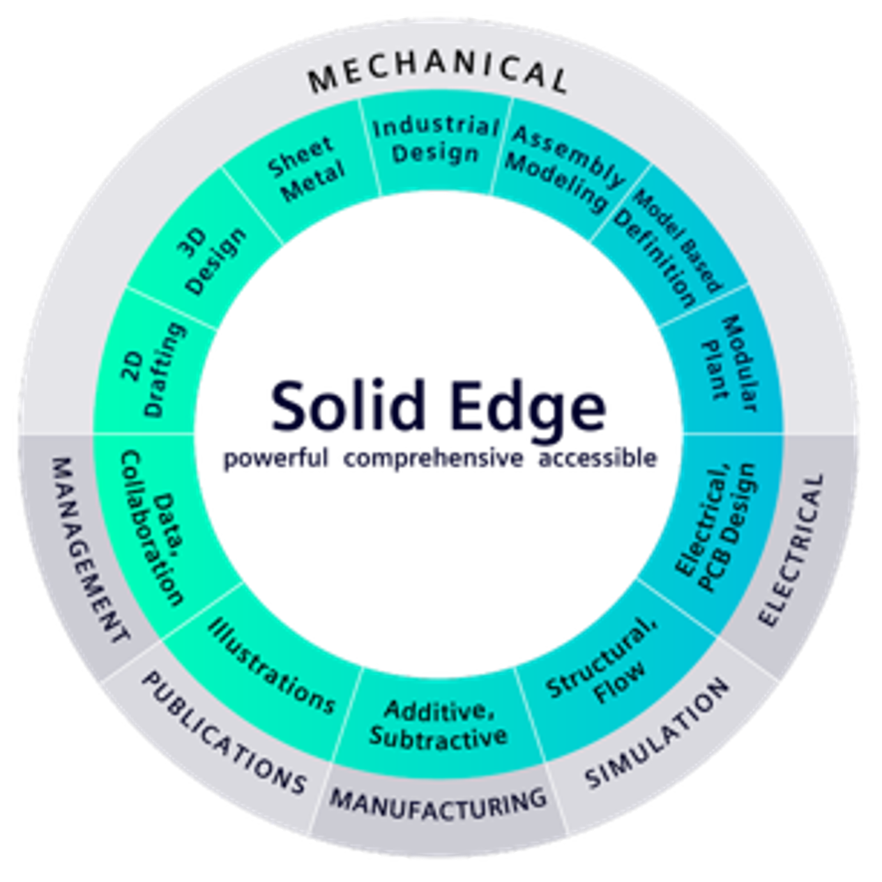 Solid Edge CAD Software
