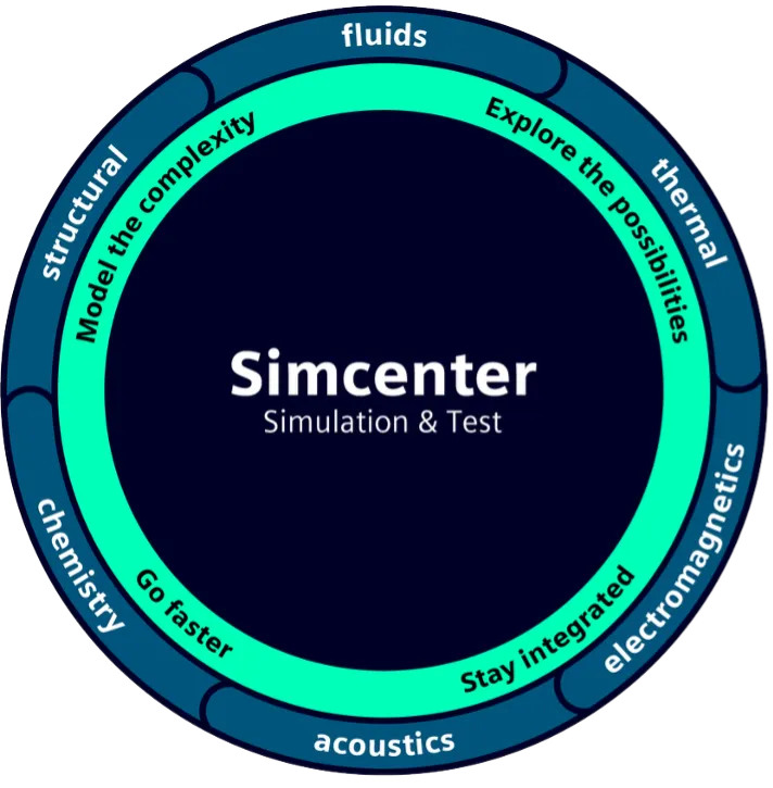 Simcenter Simulation Software