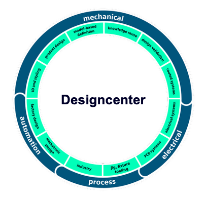 Designcenter 2512 | What is new – Architecture